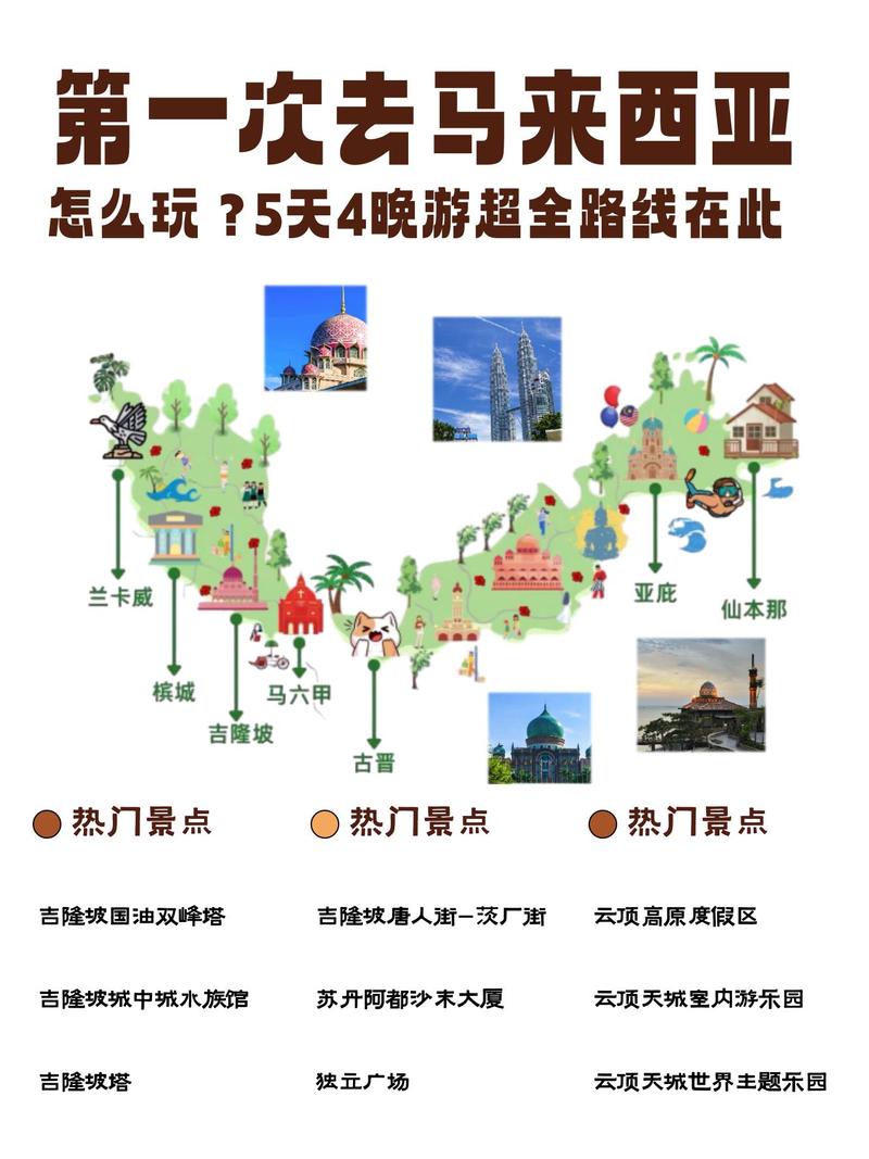 马来西亚自由行怎么玩？攻略有哪些要点？-第3张图片-星月文旅