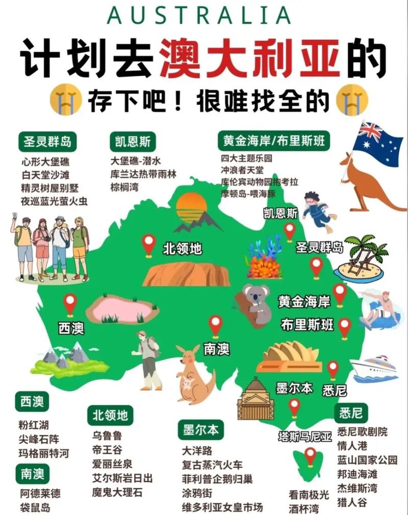 澳大利亚自由行攻略，怎么规划才靠谱？-第1张图片-星月文旅