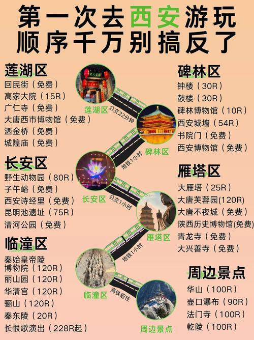 西安5天自由行怎么玩最省心？-第1张图片-星月文旅