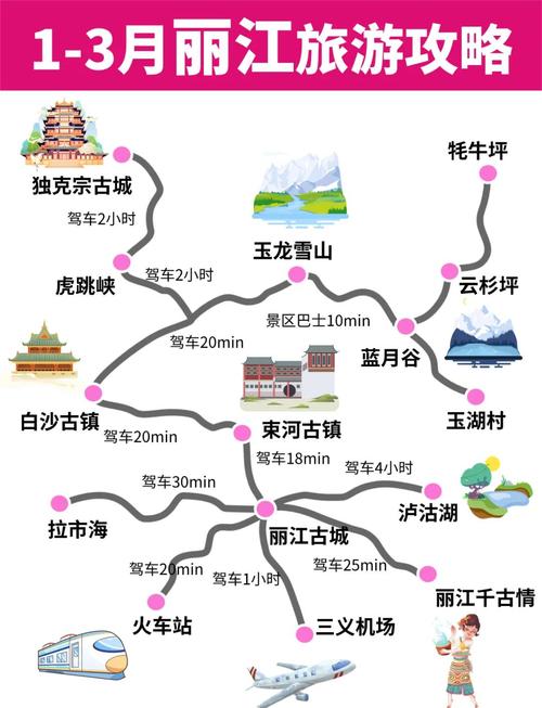 丽江5天自由行怎么安排才不踩坑?-第1张图片-星月文旅 丽江5天自由行怎么安排才不踩坑?-第1张图片-星月文旅