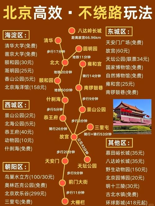 北京景点门票价格是多少？-第2张图片-星月文旅