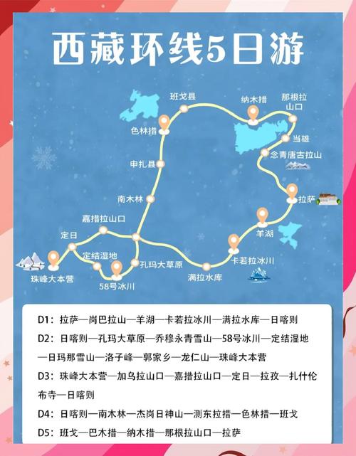 拉萨自由行5天怎么规划才尽兴？-第1张图片-星月文旅