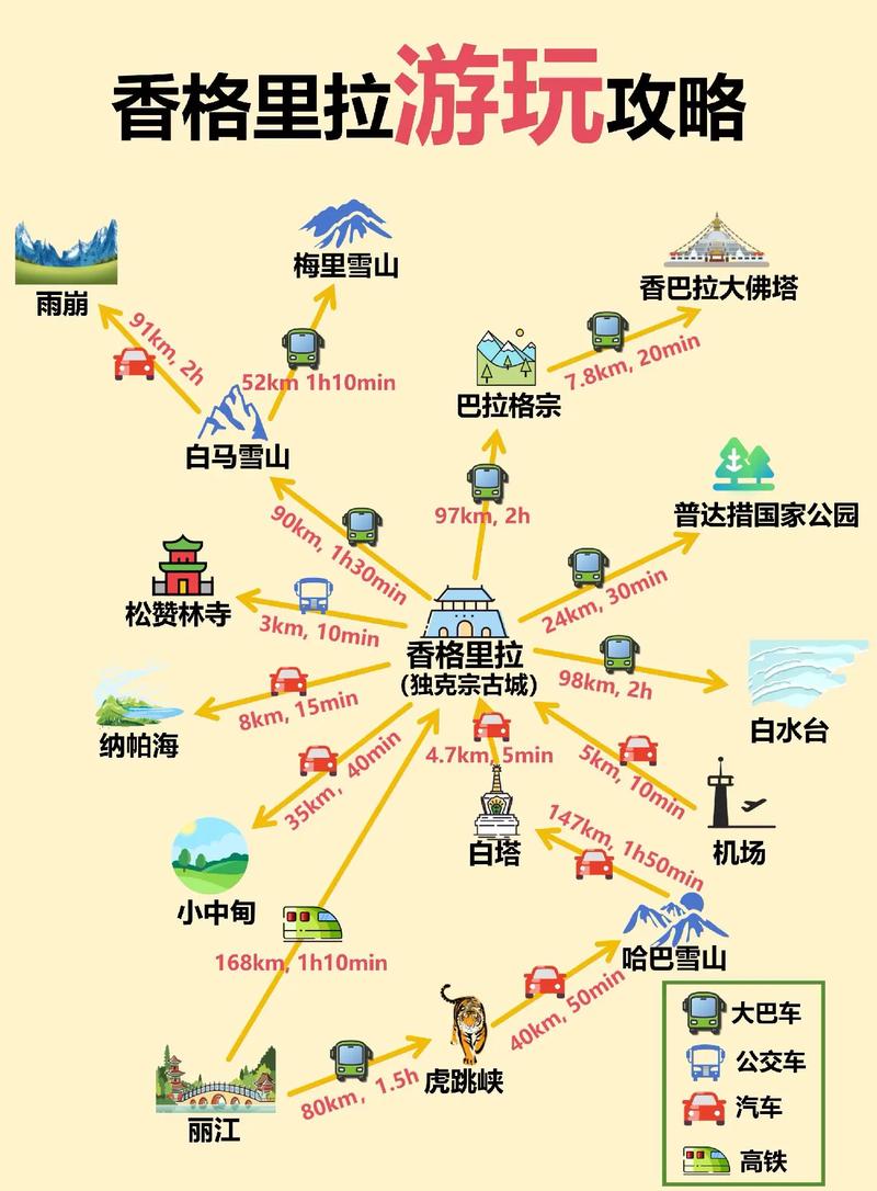 香格里拉自由行怎么玩最省心？-第2张图片-星月文旅