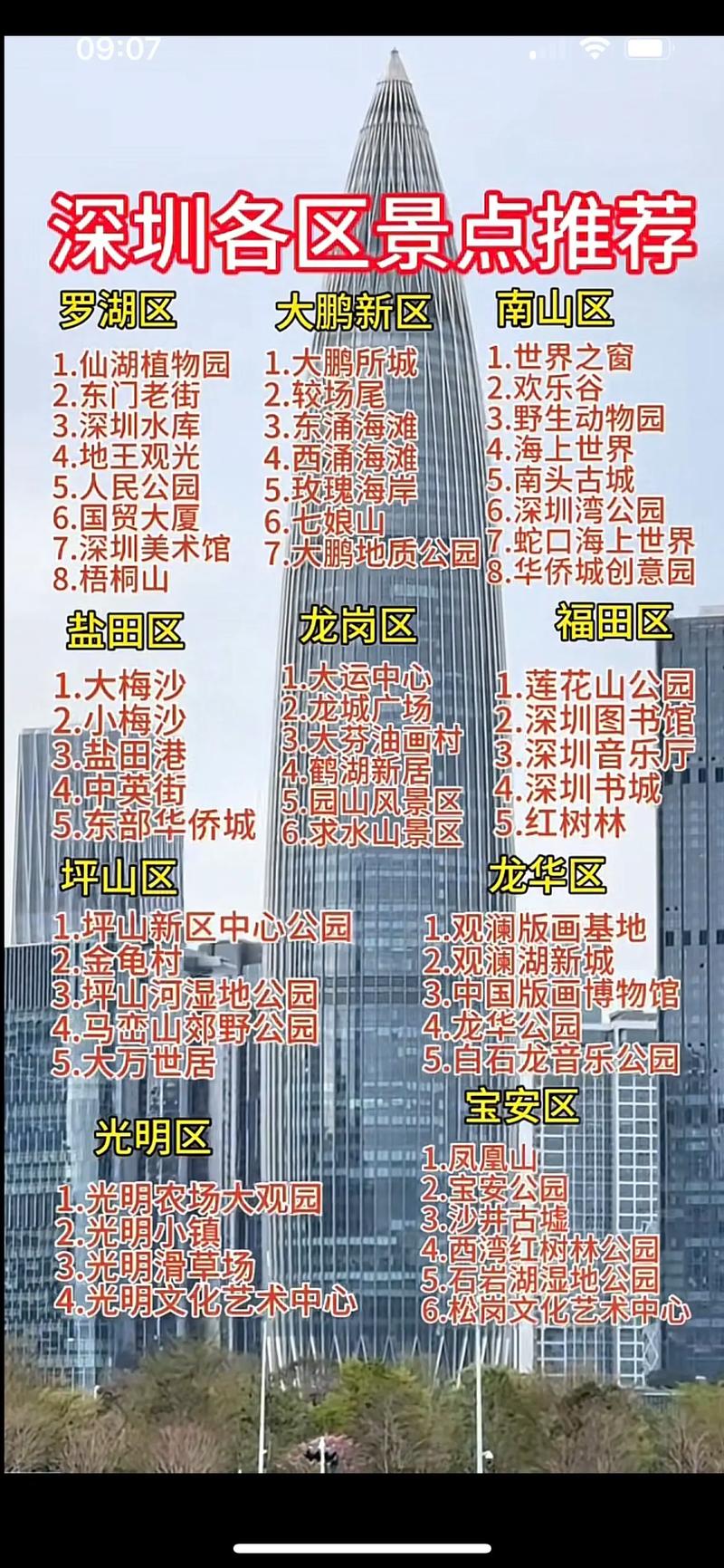 深圳必玩景点有哪些？-第2张图片-星月文旅