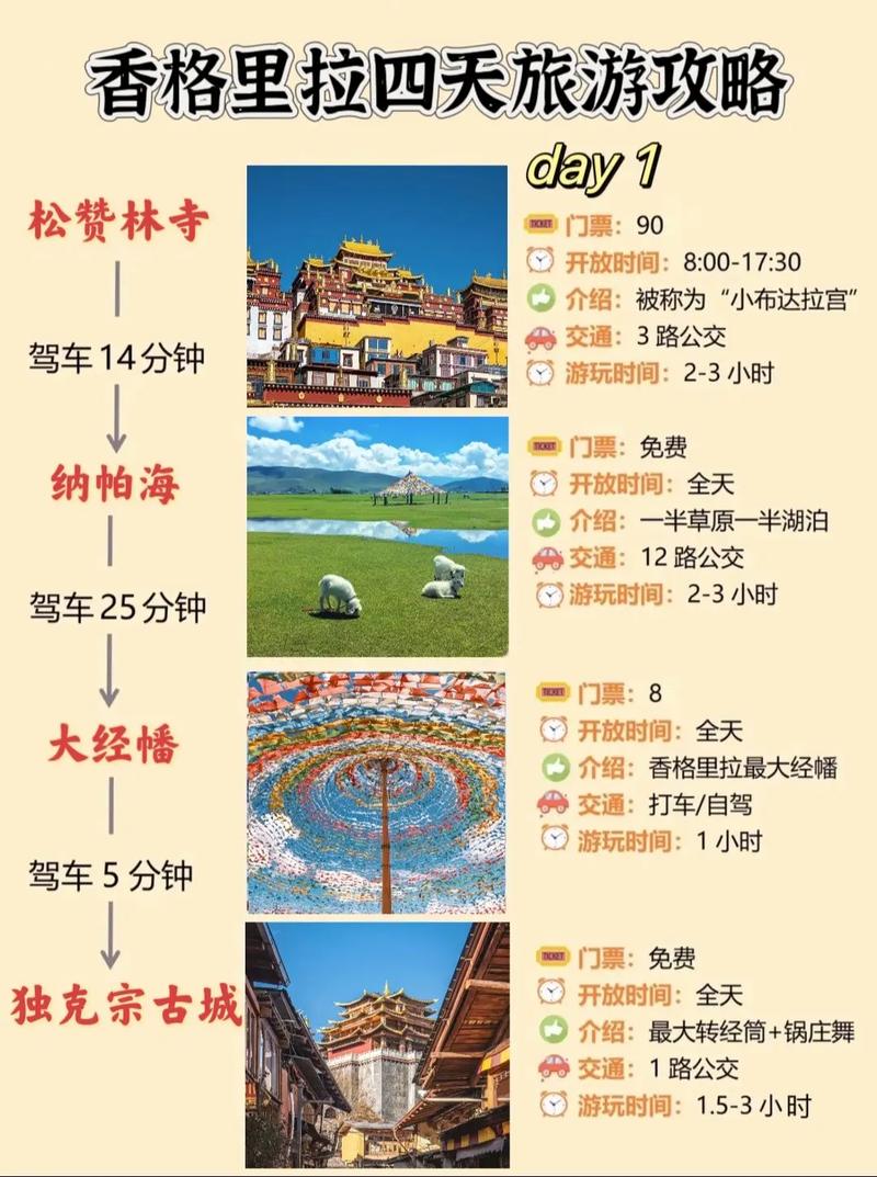 香格里拉自由行怎么玩最攻略？-第1张图片-星月文旅