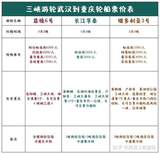 重庆到武汉游轮怎么玩?-第2张图片-星月文旅 重庆到武汉游轮怎么玩?-第2张图片-星月文旅