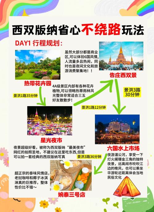 西双版纳自由行怎么玩?攻略有哪些?-第2张图片-星月文旅 西双版纳自由行怎么玩?攻略有哪些?-第2张图片-星月文旅