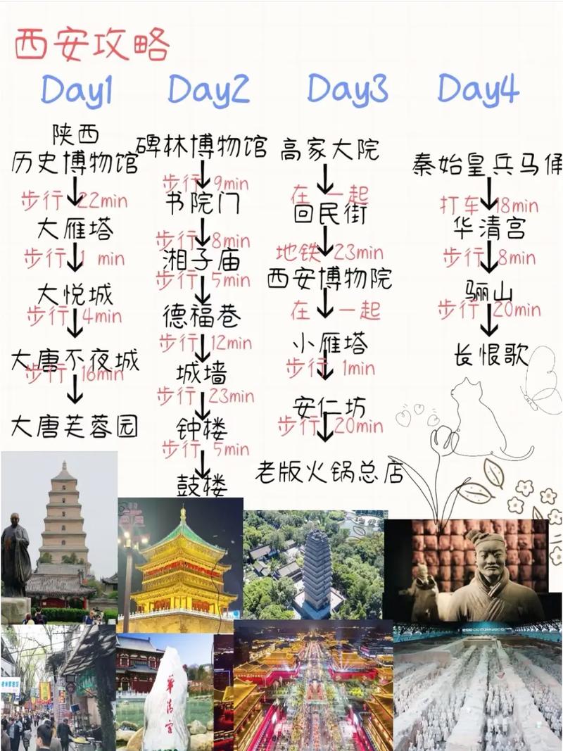 西安自由行攻略怎么规划最省心？-第2张图片-星月文旅