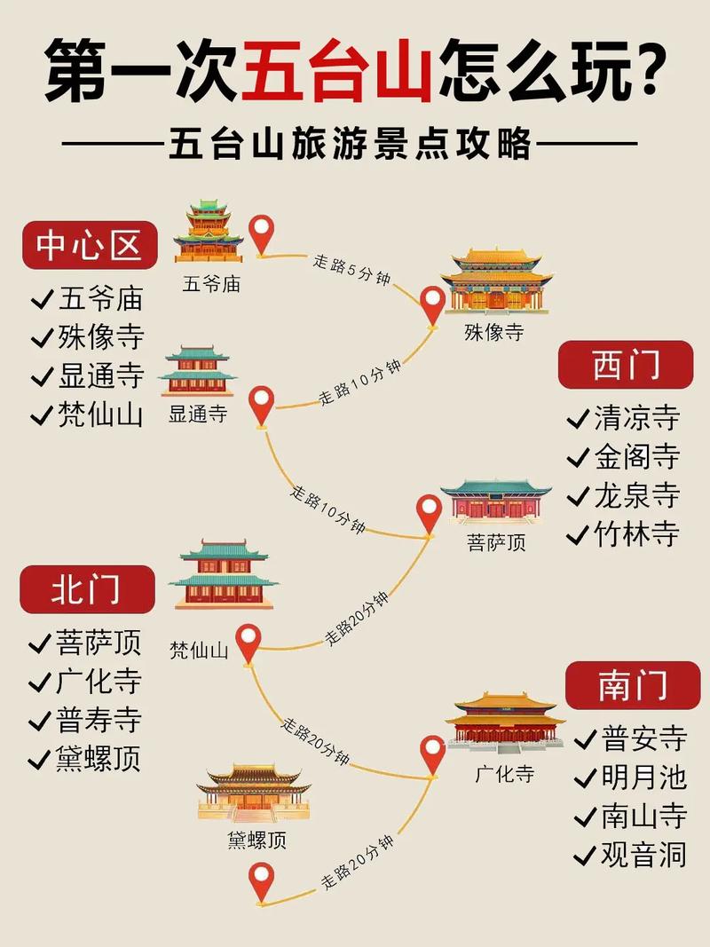 五台山一日游攻略怎么安排最合理？-第2张图片-星月文旅