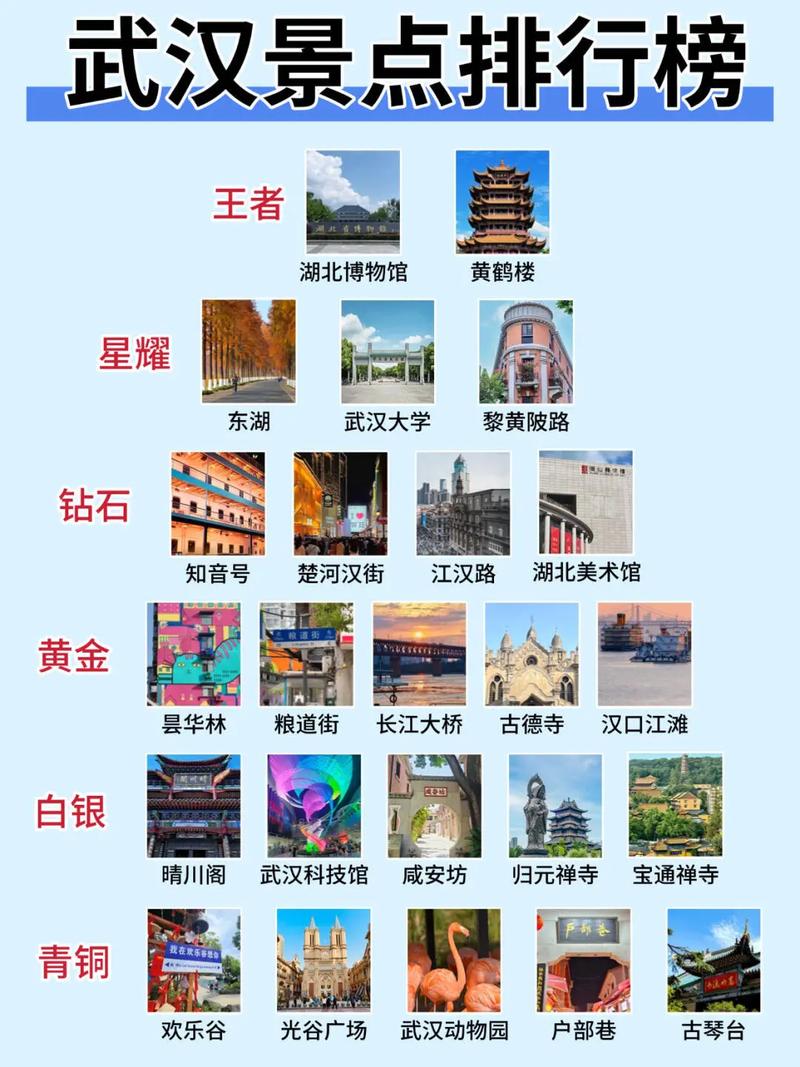 武汉一日游攻略有哪些必打卡景点？-第1张图片-星月文旅