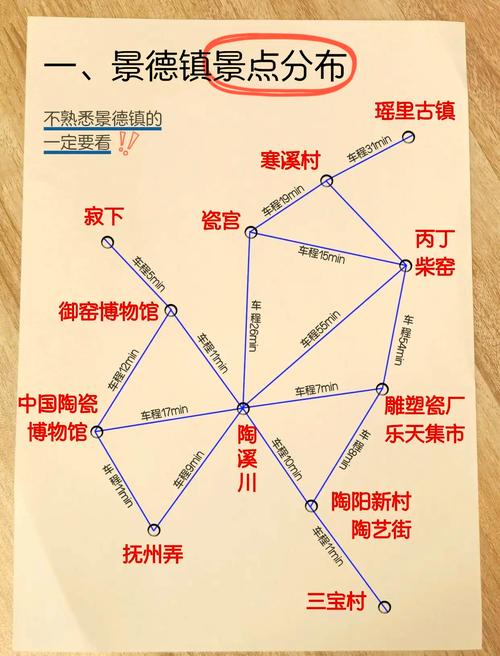 景德镇自驾游两天怎么安排最合理?-第2张图片-星月文旅 景德镇自驾游两天怎么安排最合理?-第2张图片-星月文旅