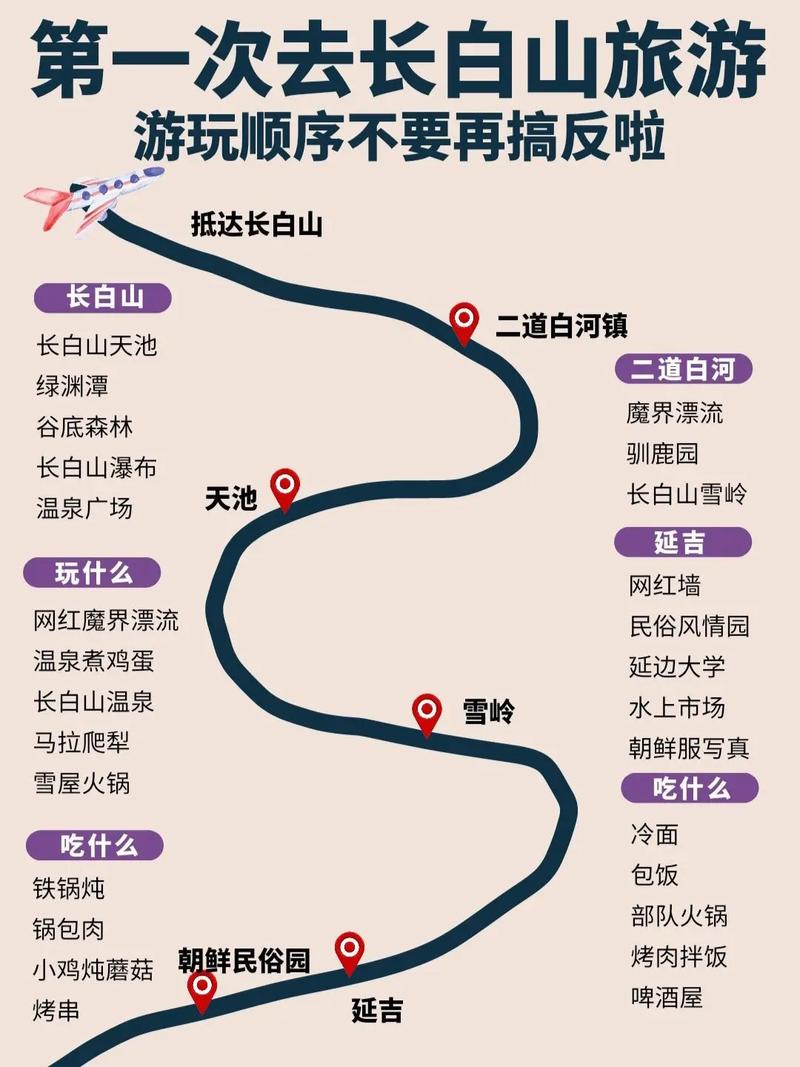 坐火车去长白山怎么玩最省心？-第2张图片-星月文旅