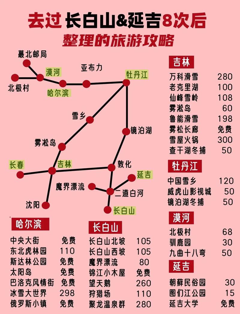 坐火车去长白山怎么玩最省心？-第3张图片-星月文旅