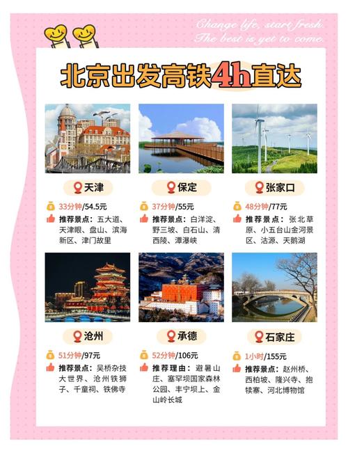 北京高铁5小时怎么玩最尽兴？-第1张图片-星月文旅