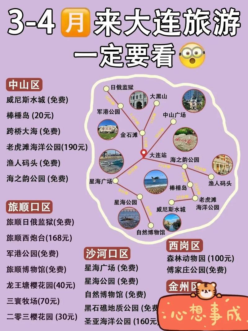 大连7天自助游攻略怎么安排最省心？-第2张图片-星月文旅
