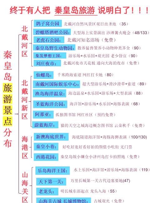 北戴河旅游景点门票价格是多少?-第2张图片-星月文旅 北戴河旅游景点门票价格是多少?-第2张图片-星月文旅