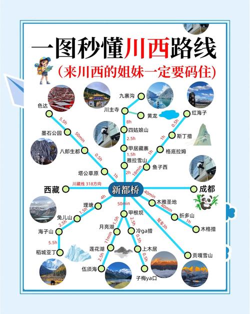 川西小环线自驾游怎么玩才最尽兴?-第1张图片-星月文旅 川西小环线自驾游怎么玩才最尽兴?-第1张图片-星月文旅