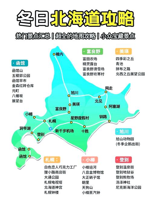 冬季日本北海道旅游攻略-第2张图片-星月文旅