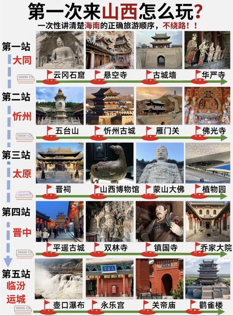 山西自由行攻略怎么规划最省心?-第2张图片-星月文旅 山西自由行攻略怎么规划最省心?-第2张图片-星月文旅