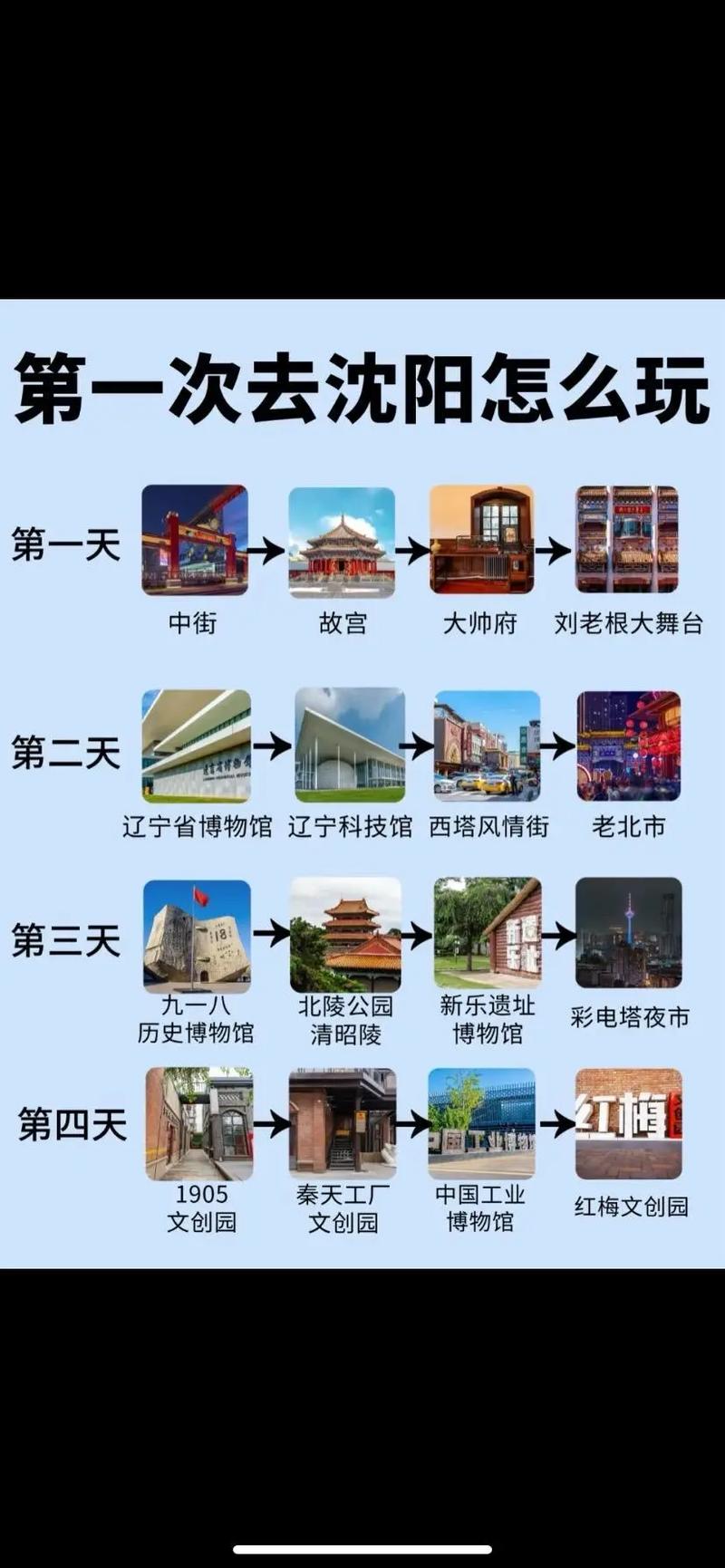 沈阳到华东五市旅游怎么规划最省心?-第2张图片-星月文旅 沈阳到华东五市旅游怎么规划最省心?-第2张图片-星月文旅