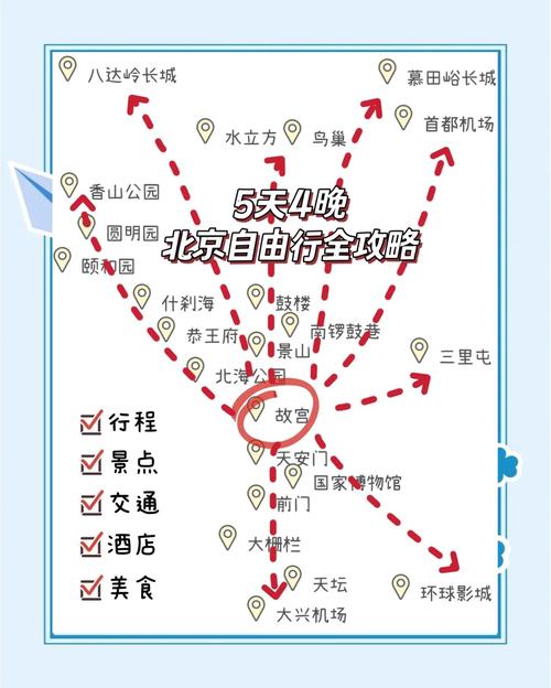 北京自由行5天怎么安排最合理?-第1张图片-星月文旅 北京自由行5天怎么安排最合理?-第1张图片-星月文旅