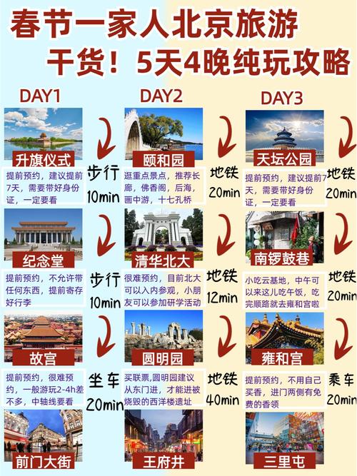 北京自由行5天怎么安排最合理？-第3张图片-星月文旅