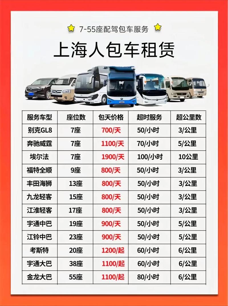 上海自驾游一天费用多少？-第2张图片-星月文旅