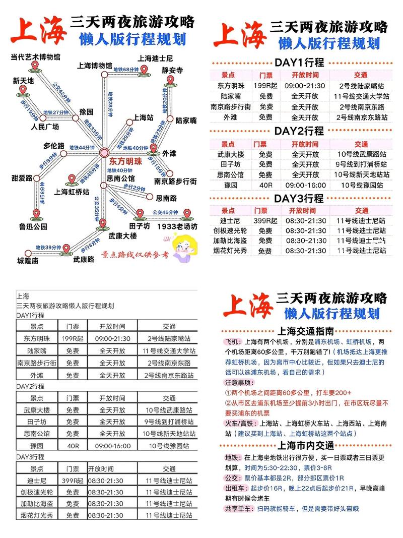 上海自驾游一天费用多少？-第3张图片-星月文旅