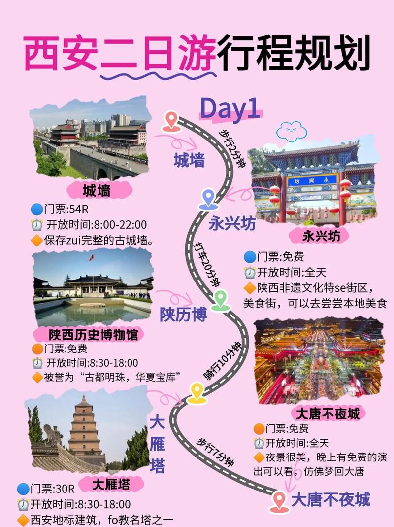 西安2天自由行怎么玩最精华?-第1张图片-星月文旅 西安2天自由行怎么玩最精华?-第1张图片-星月文旅