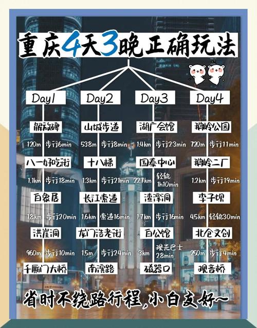 重庆4日自由行怎么玩最省心？-第3张图片-星月文旅