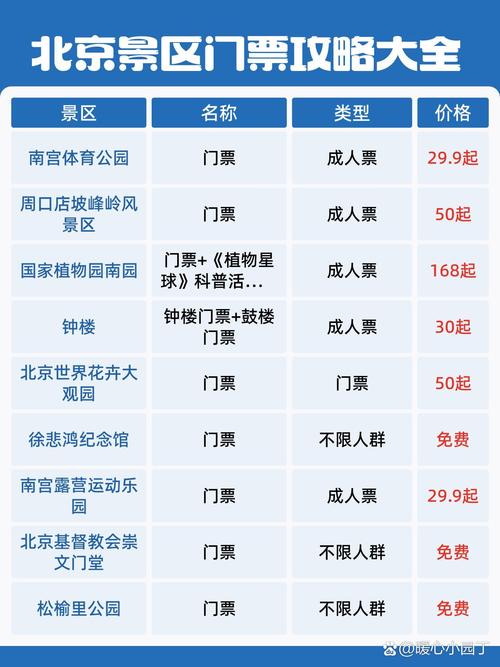 北京旅游景点门票价格多少？-第1张图片-星月文旅