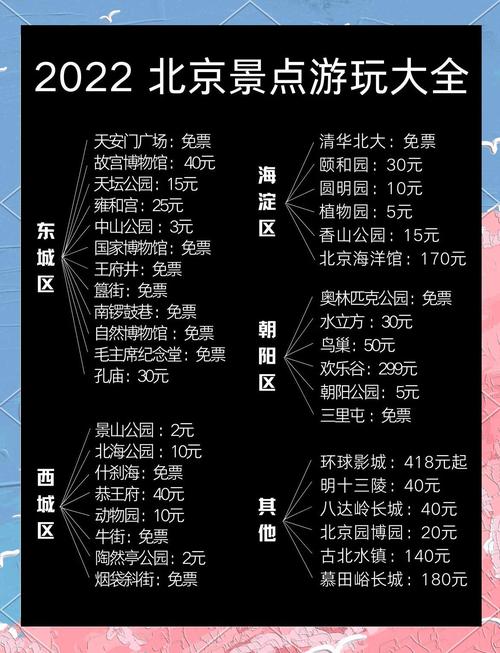 北京旅游景点门票价格多少？-第2张图片-星月文旅
