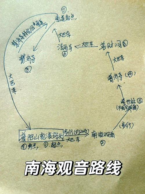 宁波到舟山一日自驾游怎么安排?-第1张图片-星月文旅 宁波到舟山一日自驾游怎么安排?-第1张图片-星月文旅