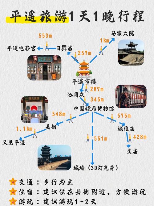 包头到平遥古城怎么玩?攻略有哪些?-第1张图片-星月文旅 包头到平遥古城怎么玩?攻略有哪些?-第1张图片-星月文旅