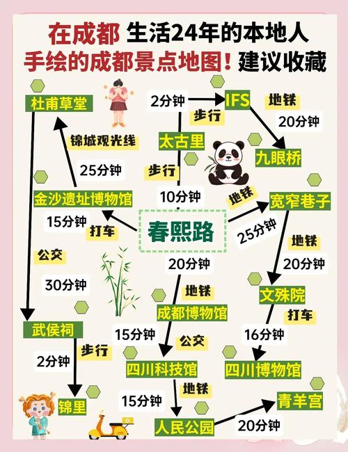 成都出发三日自驾游，路线怎么安排最合理？-第2张图片-星月文旅