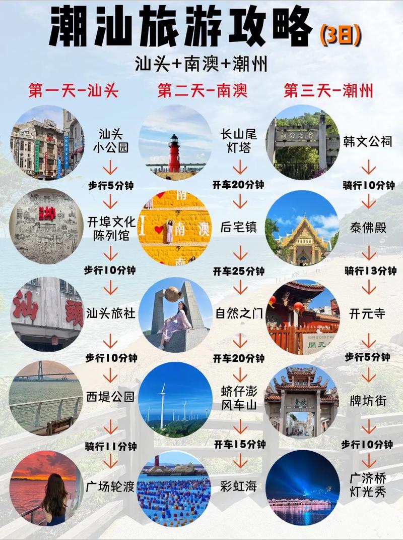 潮汕梅州自由行怎么玩?攻略有哪些?-第3张图片-星月文旅 潮汕梅州自由行怎么玩?攻略有哪些?-第3张图片-星月文旅