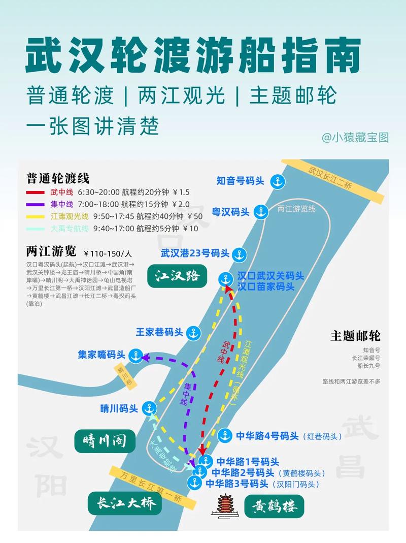 武汉到上海游轮旅游怎么玩？-第3张图片-星月文旅