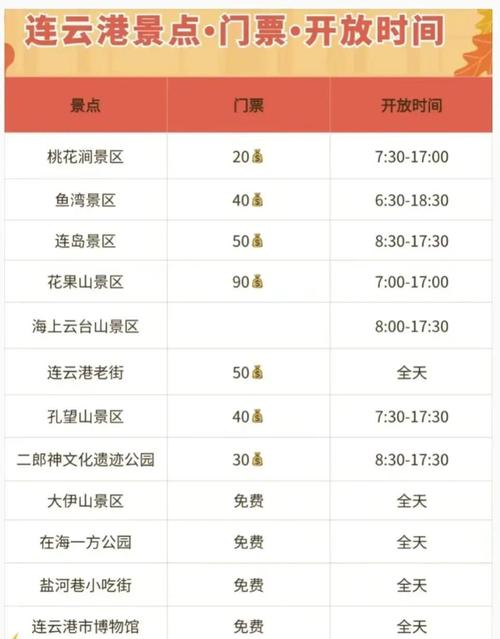 连云港旅游景点门票多少钱？-第1张图片-星月文旅