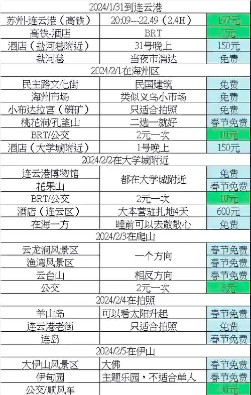 连云港旅游景点门票多少钱？-第3张图片-星月文旅