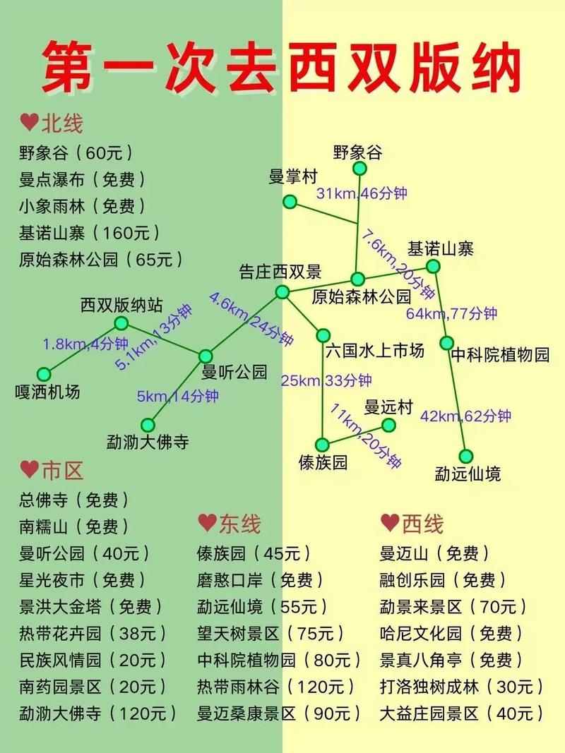 大连到西双版纳怎么玩？攻略看这里！-第1张图片-星月文旅