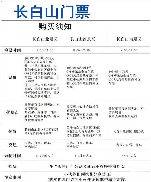 长白山旅游景点门票多少钱？-第1张图片-星月文旅