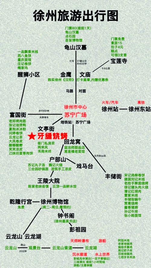 徐州景点分布图,市区有哪些必打卡地?-第1张图片-星月文旅 徐州景点分布图,市区有哪些必打卡地?-第1张图片-星月文旅