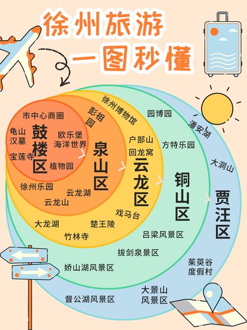 徐州景点分布图,市区有哪些必打卡地?-第2张图片-星月文旅 徐州景点分布图,市区有哪些必打卡地?-第2张图片-星月文旅