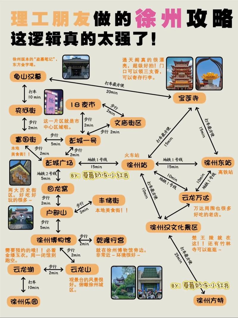 徐州景点分布图,市区有哪些必打卡地?-第3张图片-星月文旅 徐州景点分布图,市区有哪些必打卡地?-第3张图片-星月文旅