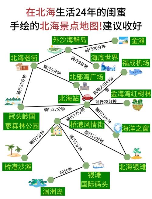 春节去北海旅游怎么玩最尽兴？-第2张图片-星月文旅