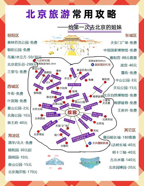 10月中旬北京旅游怎么安排最合适?-第2张图片-星月文旅 10月中旬北京旅游怎么安排最合适?-第2张图片-星月文旅