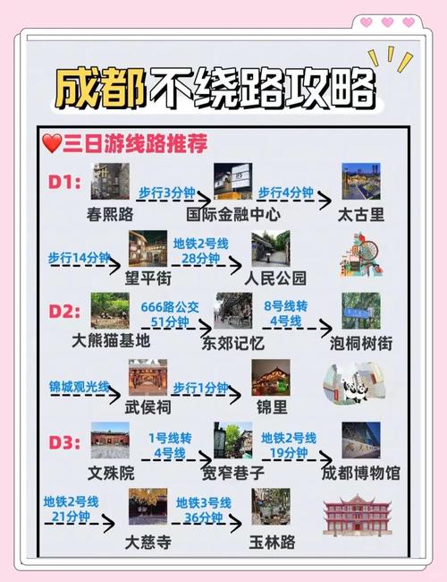 成都三日游攻略，市区必打卡景点有哪些？-第2张图片-星月文旅