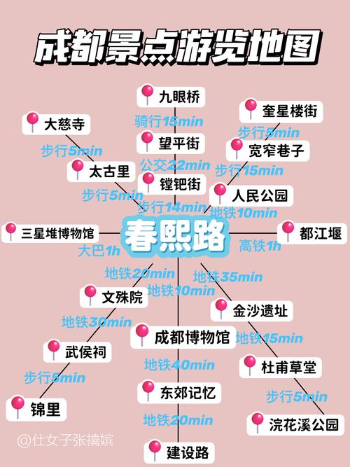 成都三日游攻略，市区必打卡景点有哪些？-第3张图片-星月文旅