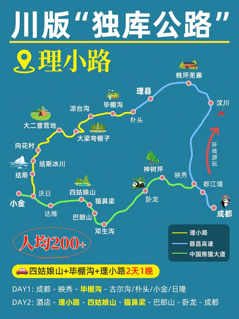 成都二日自驾游路线怎么安排最合理？-第2张图片-星月文旅