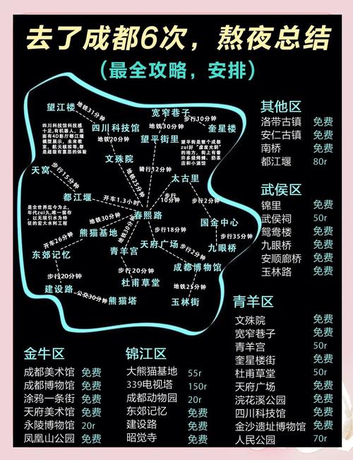 12月成都旅游攻略有哪些必玩和避坑？-第2张图片-星月文旅